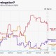九游娱乐官方网站-Opta计算英超四队降级概率：热刺8.2%，西汉姆联52.7%